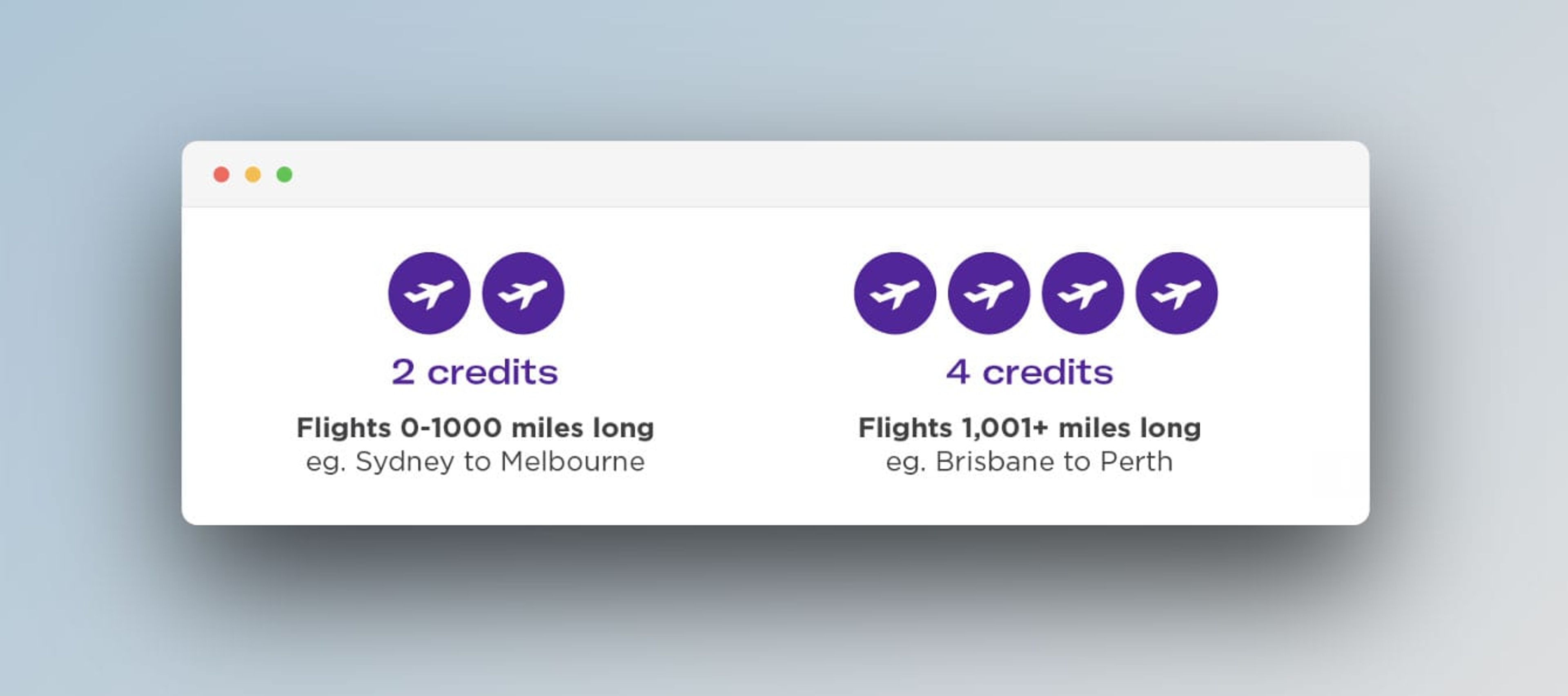 Virgin Australia Upgrade Vouchers