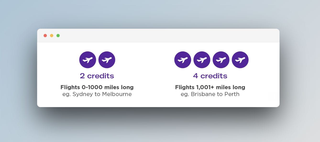 Virgin Australia Upgrade Vouchers