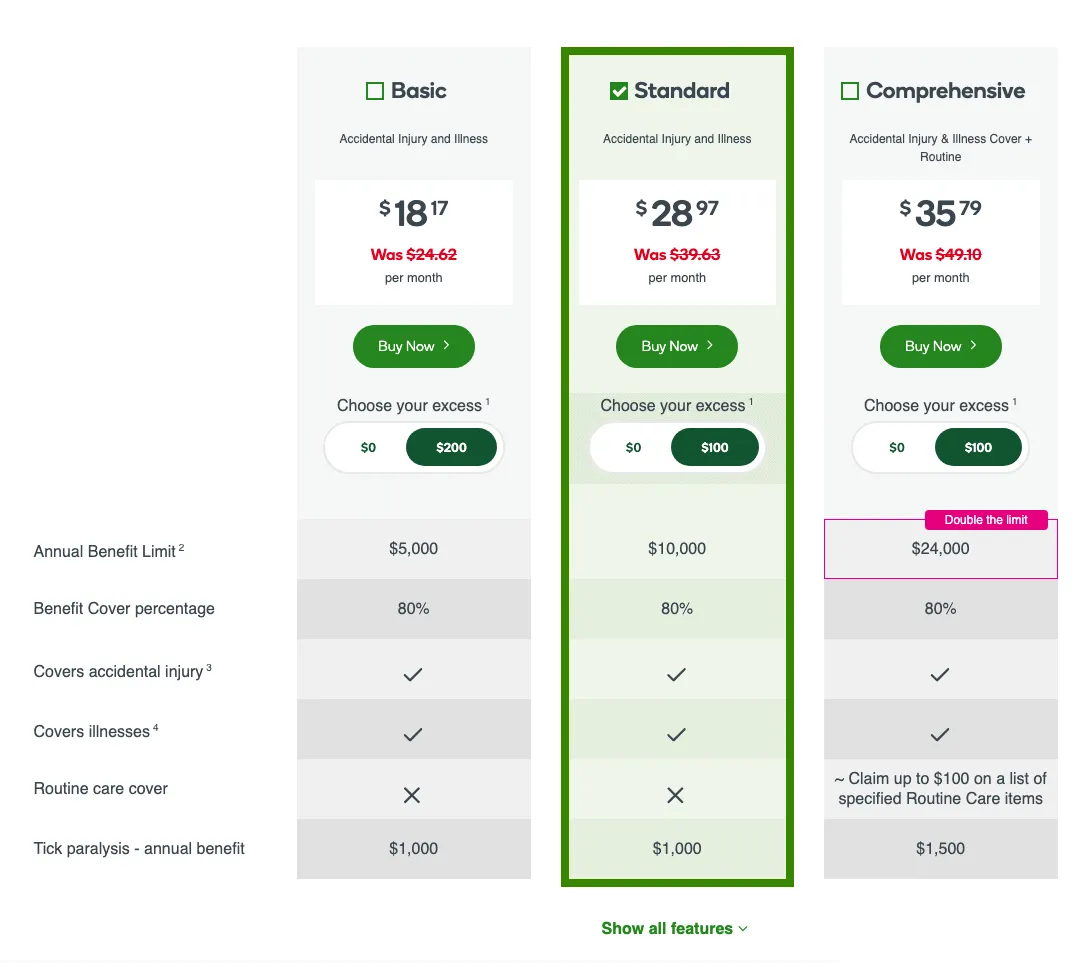 Pet insurance plan options with monthly prices and benefit limits