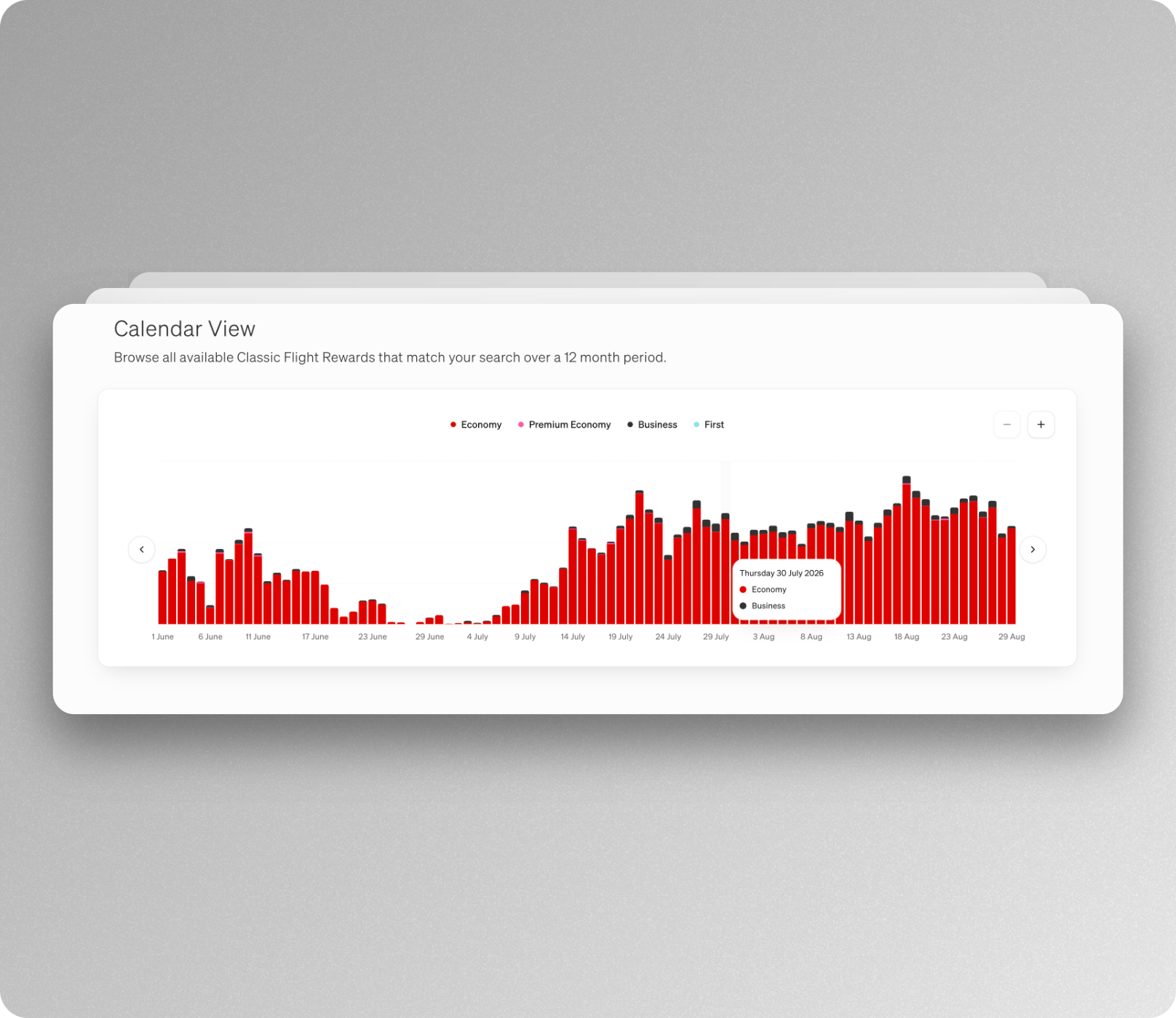 Qantas Classic Reward Search Tool