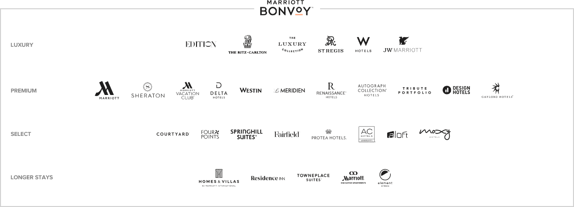 brands