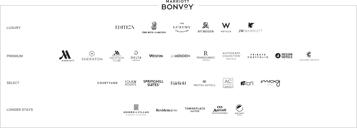 brands
