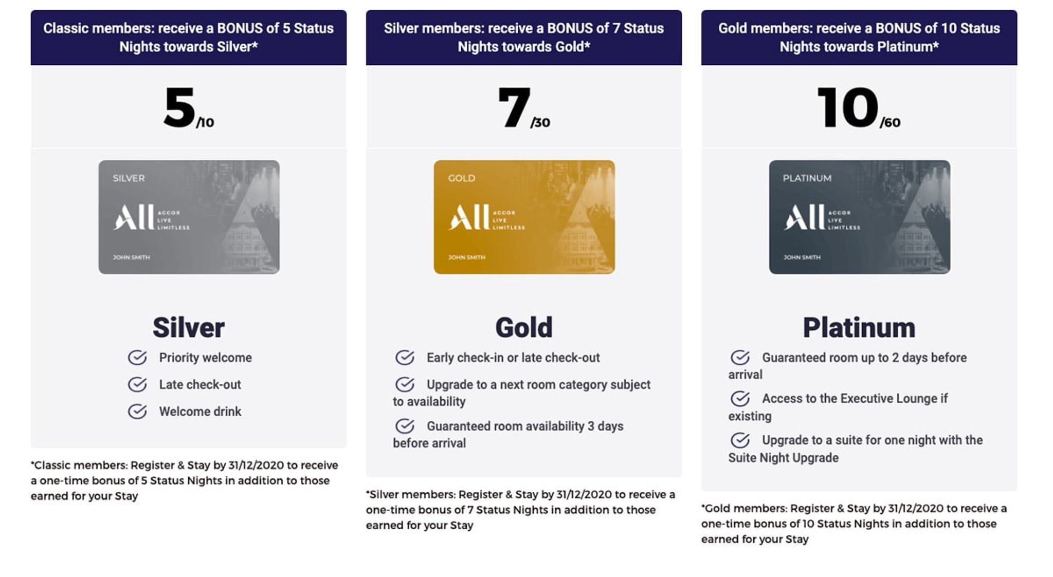 Accor ALL Status Fast Track Promotion Cards