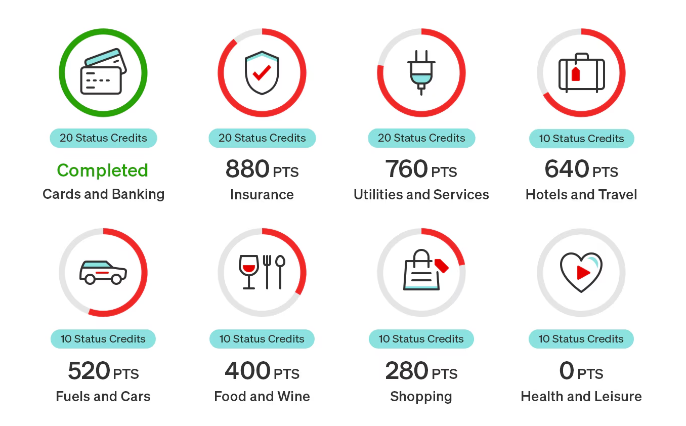 Earn Qantas Status Credits without flying progress tracker