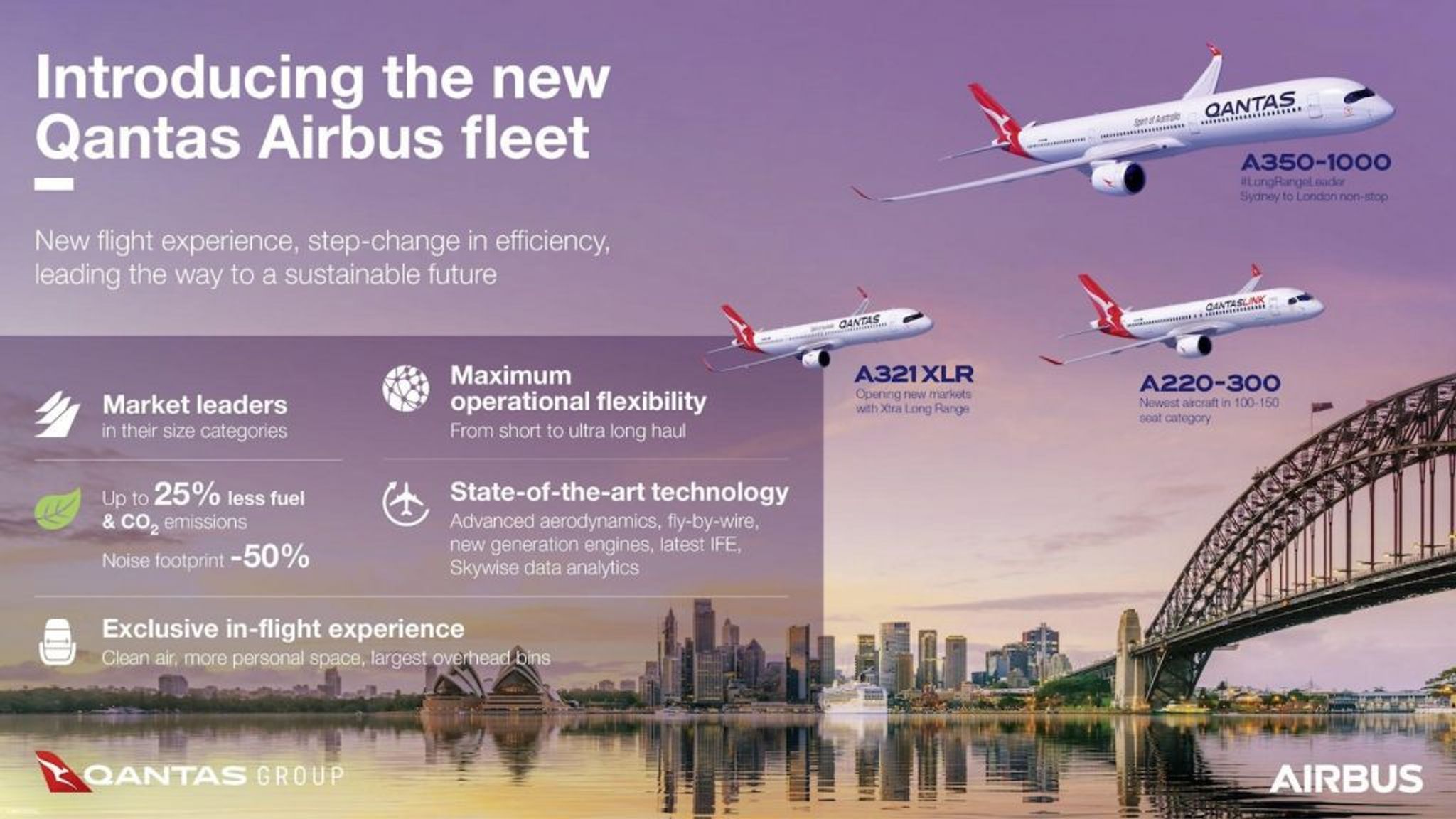 Qantas Airbus fleet graphic with the A350-1000, A321XLR and A220-300