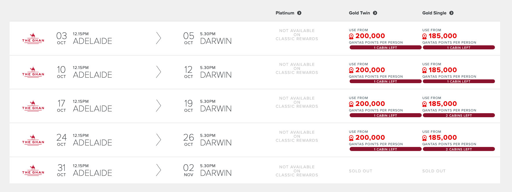 Qantas Classic Rail Rewards