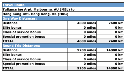 Velocity Frequent Flyer - Ultimate Guide Comparisson