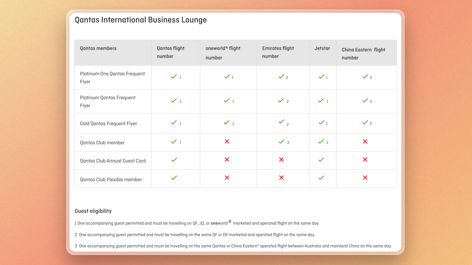Qantas International Business Lounge access rules by membership and airline