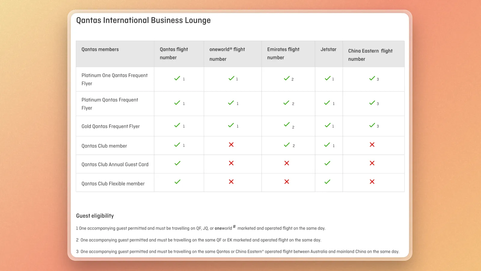 Qantas International Business Lounge access rules by membership and airline