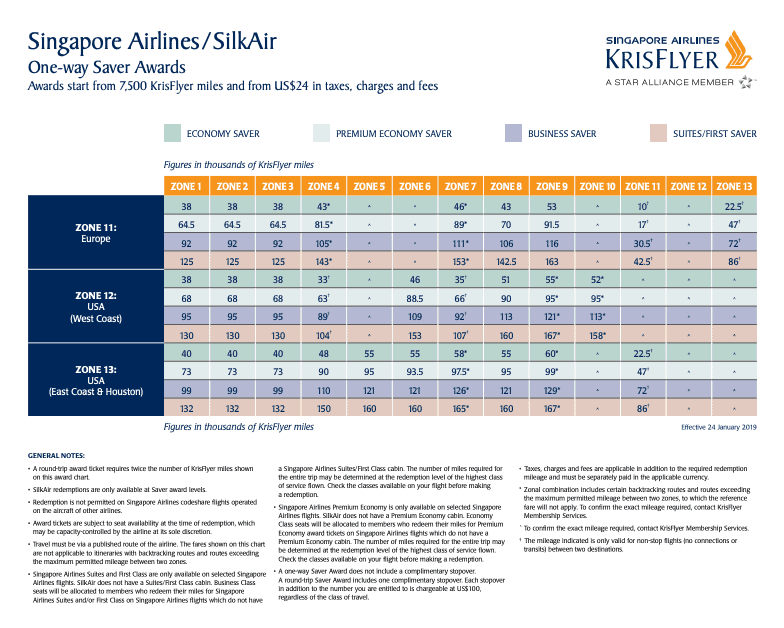 Fly Singapore Airlines First Class Australia to Paris Details