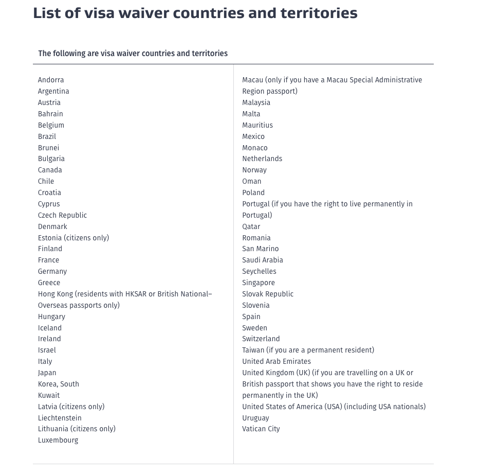 List of Visa Waiver countries and territories