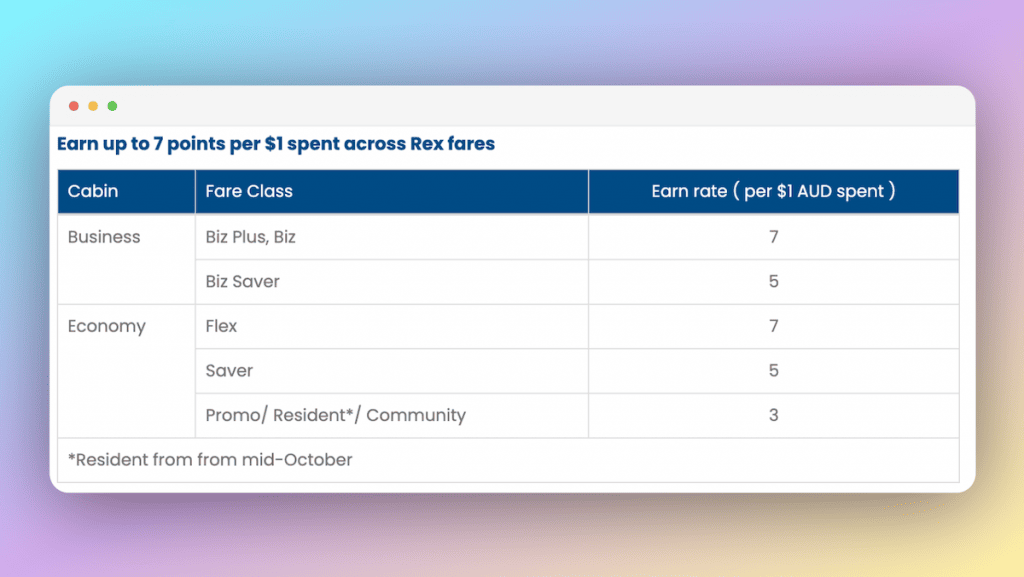 How To Earn Rex Points