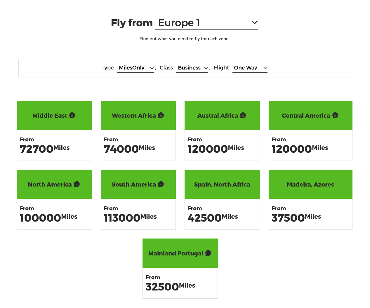 TAP Miles&Go award chart for one-way business class flights from Europe