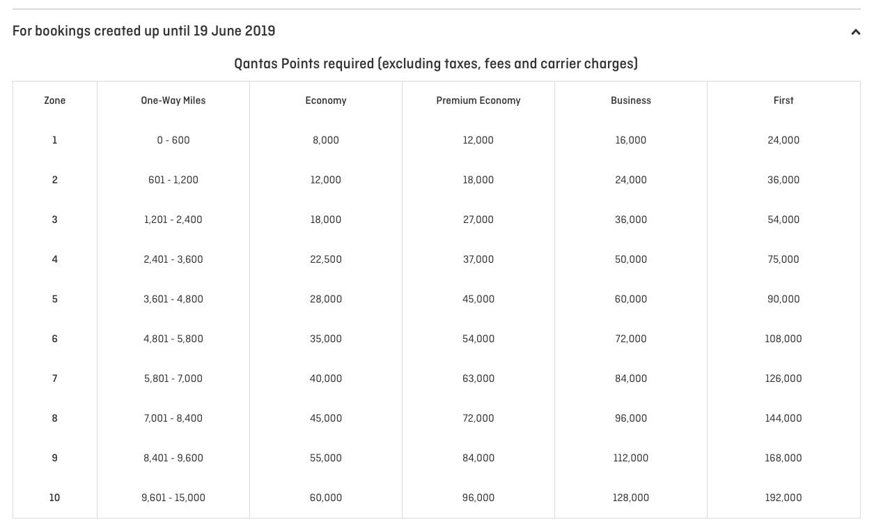 Qantas Class Flight Reward Chart June 19