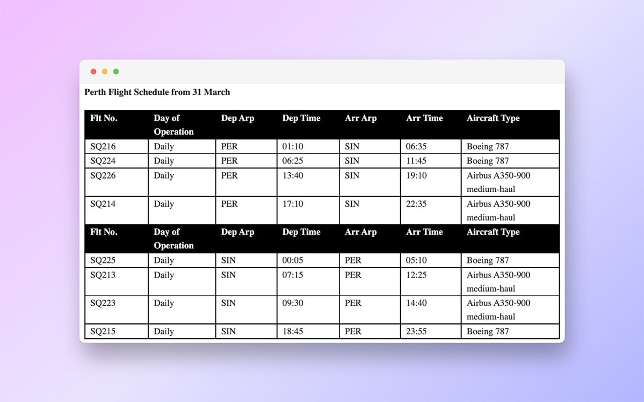 Perth Schedule