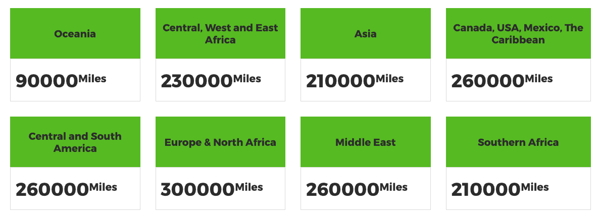 TAP Miles&Go Star Alliance award chart showing miles required by region