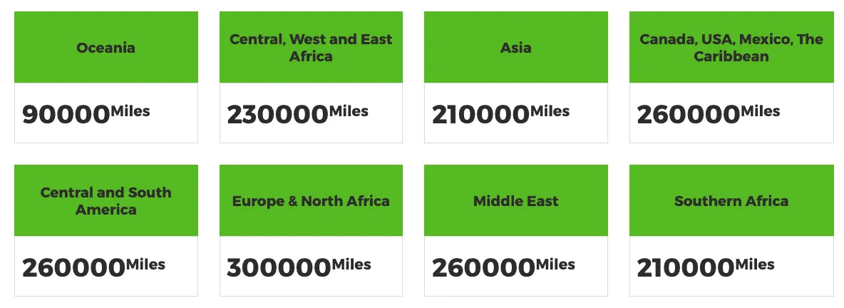 TAP Miles&Go Star Alliance award chart showing miles required by region