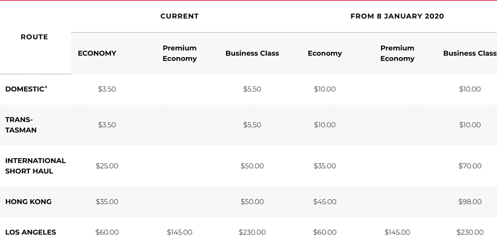 Velocity Frequent Flyer Carrier Charges