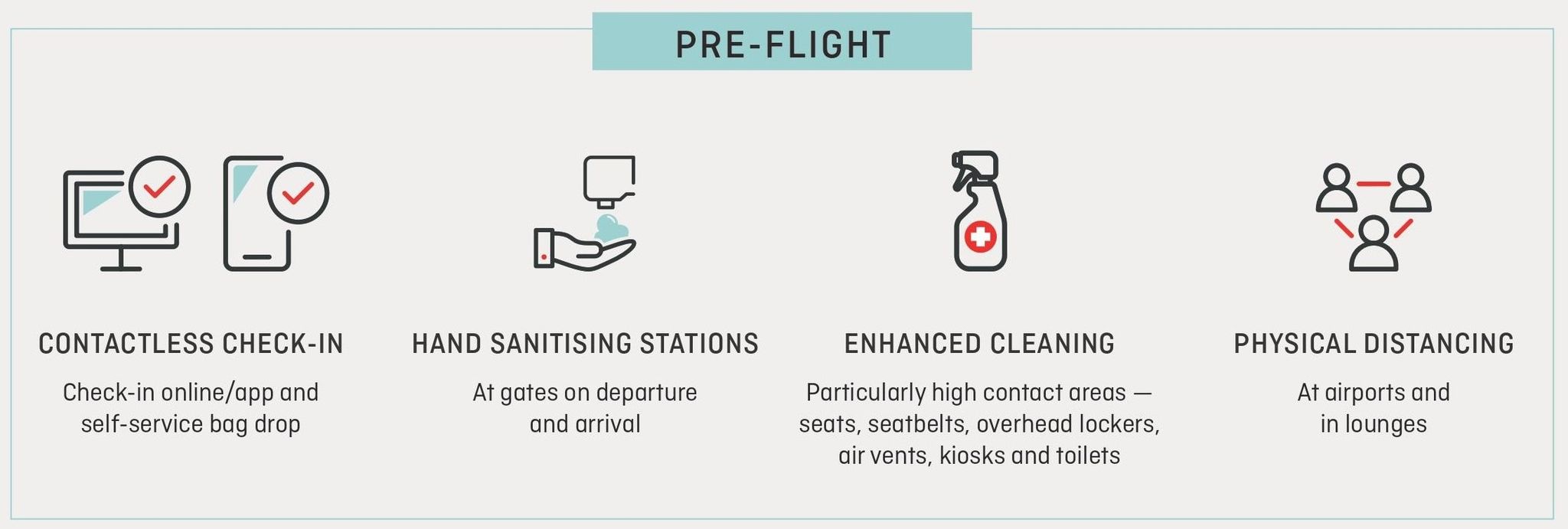 Qantas and Jetstar Give Passengers Pre-Flight