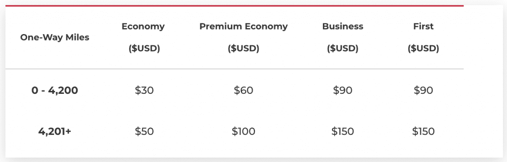 You can see the miles and the price at the website 