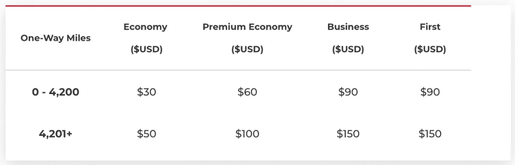 You can see the miles and the price at the website