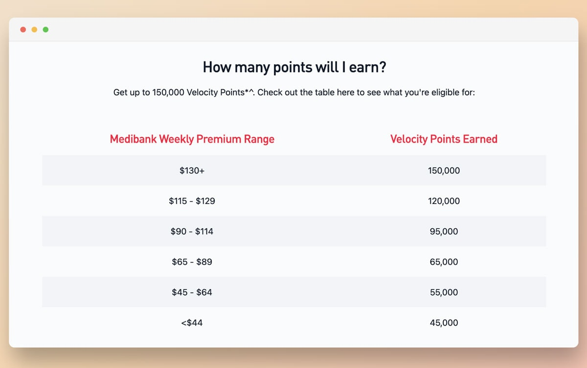 Medibank table of Velocity Points earned by weekly premium range, up to 150,000 points