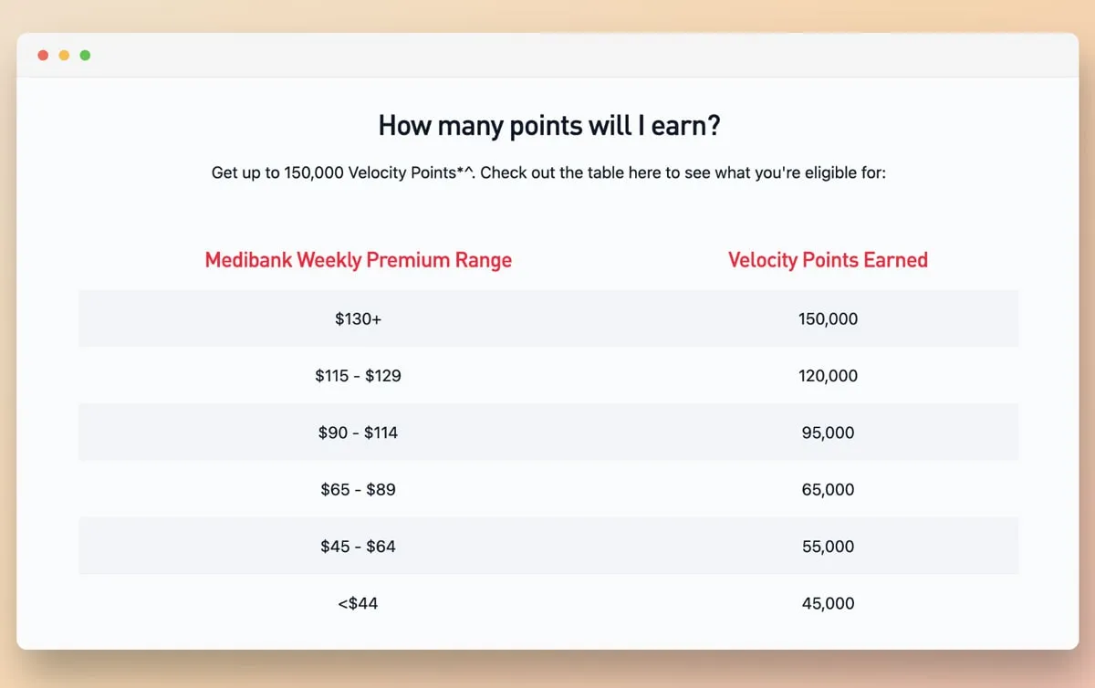 Medibank table of Velocity Points earned by weekly premium range, up to 150,000 points