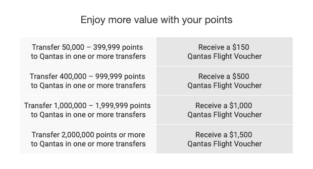 Up to $1500 Qantas Travel Voucher For Transferring Points Points value