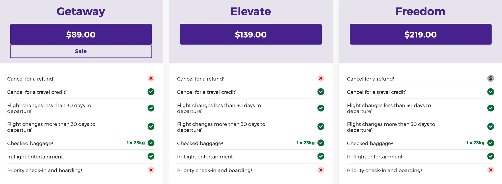 Virgin Australia Economy Seats