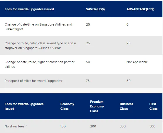KrisFlyer fees for changing or cancelling award bookings and no-show fees