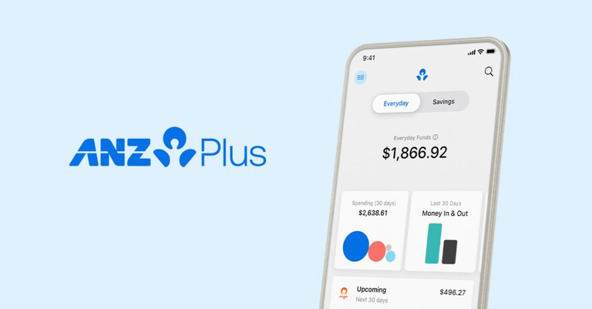 ANZ Plus Transaction Account